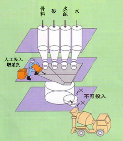 乐平专治地下室结露的防水材料